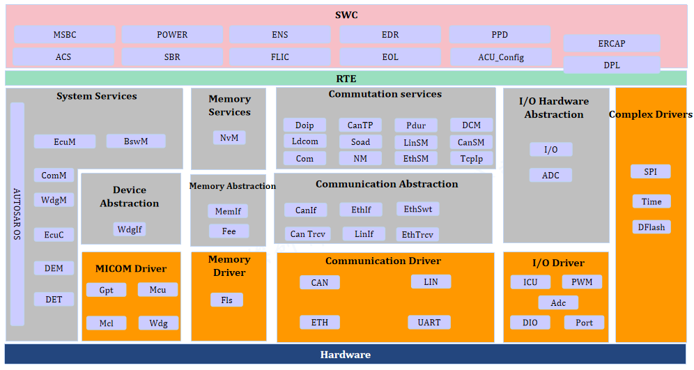 Integrated solution for active and passive safety systems